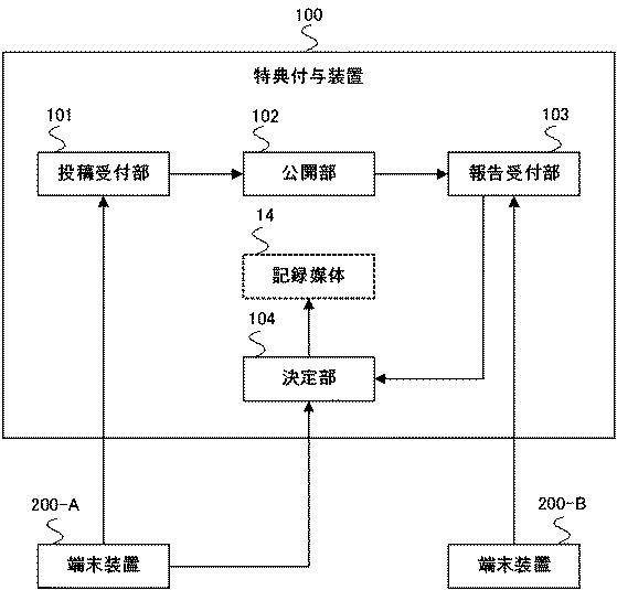 6979498-特典付与装置、特典付与方法及びプログラム 図000004