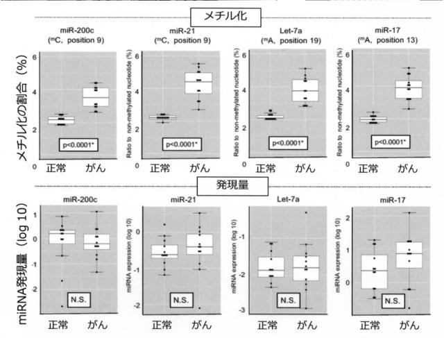 6980219-がんを検出、又はがんの進行期を判定する方法 図000004