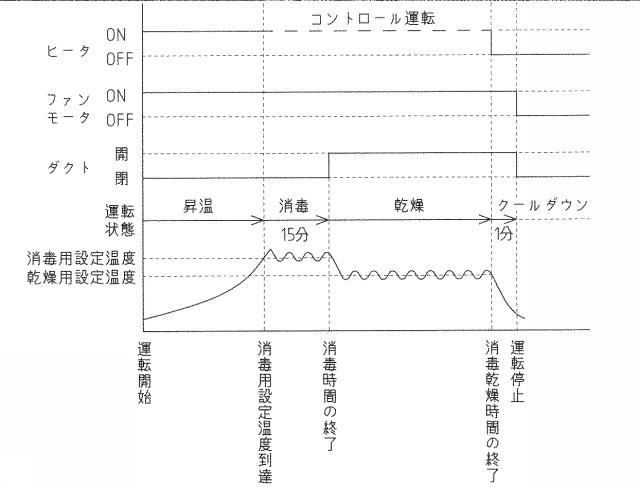 6980394-消毒保管庫の運転方法 図000004