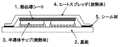 6981001-熱伝導シート及び熱伝導シートを用いた放熱装置 図000004
