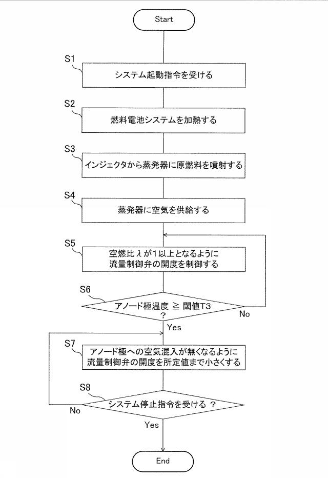 6981089-燃料電池システム及び燃料電池システムの制御方法 図000004