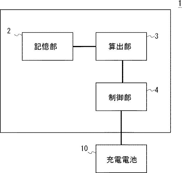 6981658-充電制御装置、充電制御方法及びプログラム 図000004