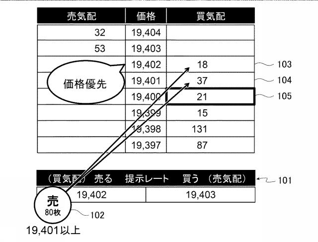 6981696-金融商品取引管理装置、金融商品取引管理システム、金融商品取引管理システムにおける金融商品取引管理方法、プログラム 図000004