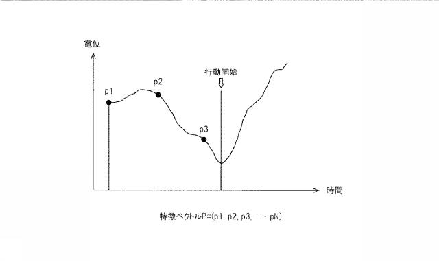 6984132-運転支援方法及び運転支援装置 図000004