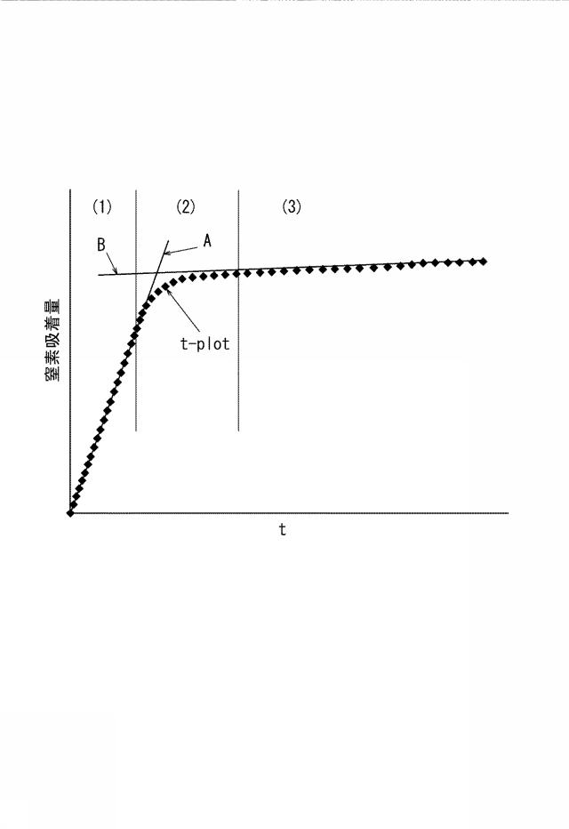 6984331-樹脂組成物の製造方法 図000004