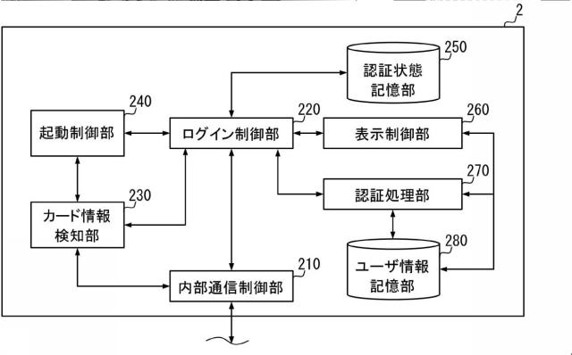 6984508-情報処理装置、情報処理方法、情報処理プログラム 図000004