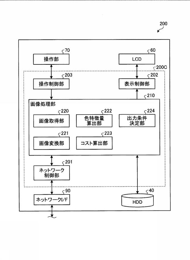6984532-画像処理装置、画像処理システム、およびプログラム 図000004