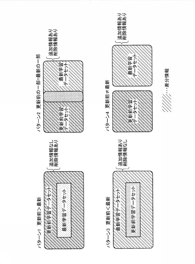 6984551-異常検知装置、および、異常検知方法 図000004