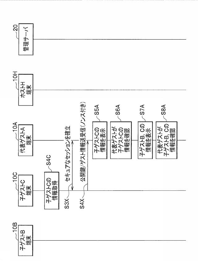 6984567-認可システム及び認可方法 図000004