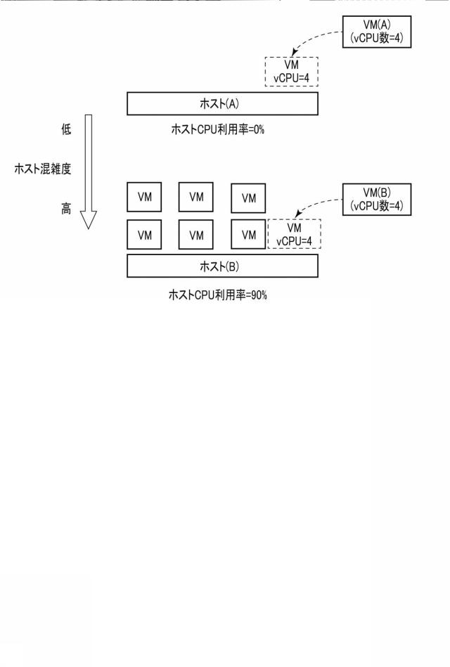 6984576-リソース決定装置、方法及びプログラム 図000004