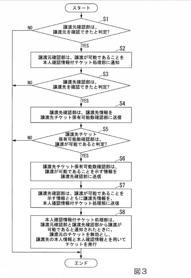 6984580-チケット譲渡装置、チケット譲渡方法及びプログラム 図000004