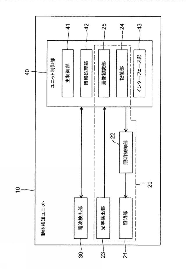 6984601-動体検知ユニットおよびケアサポートシステム 図000004