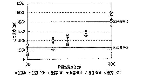 6984660-環境監視装置 図000004