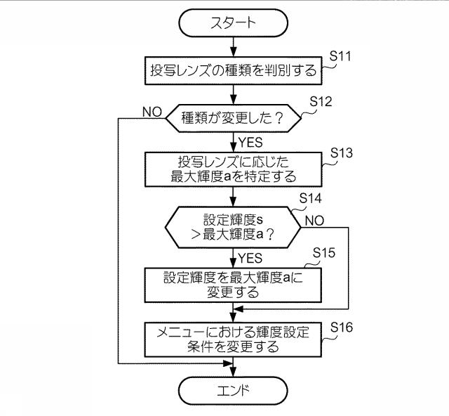 6984686-プロジェクターおよびその制御方法 図000004