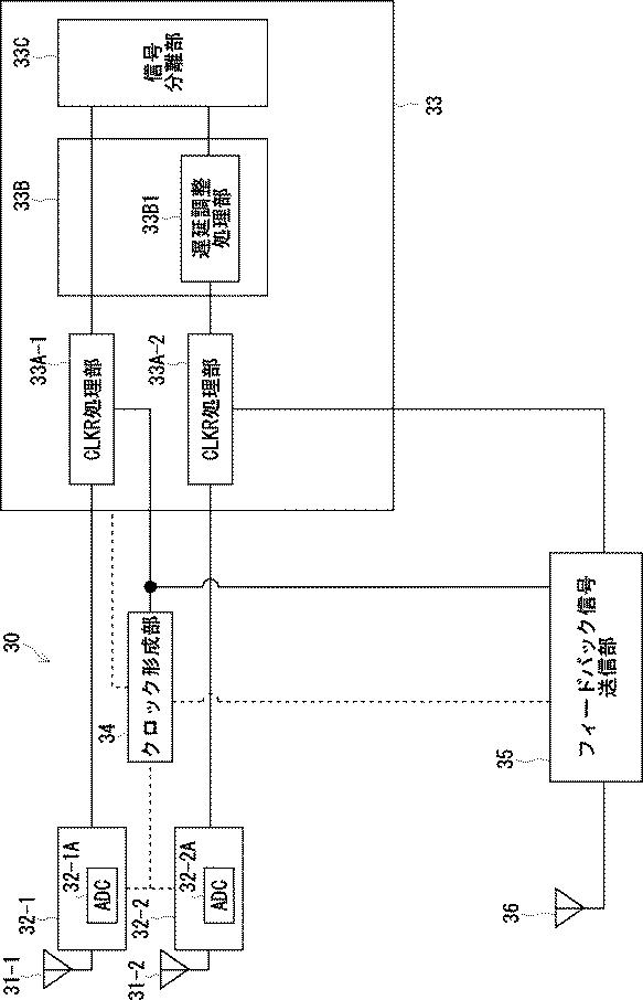 6984734-制御装置、遅延差調整方法、及び遅延差調整プログラム 図000004