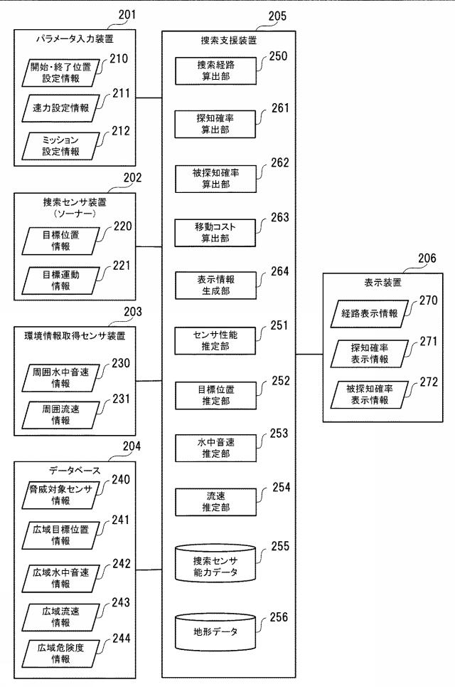 6984739-捜索支援装置、捜索支援方法、及びプログラム 図000004