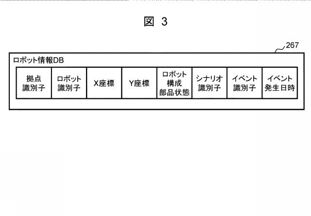 6985230-業務分析サーバ、業務分析方法、および業務分析プログラム 図000004