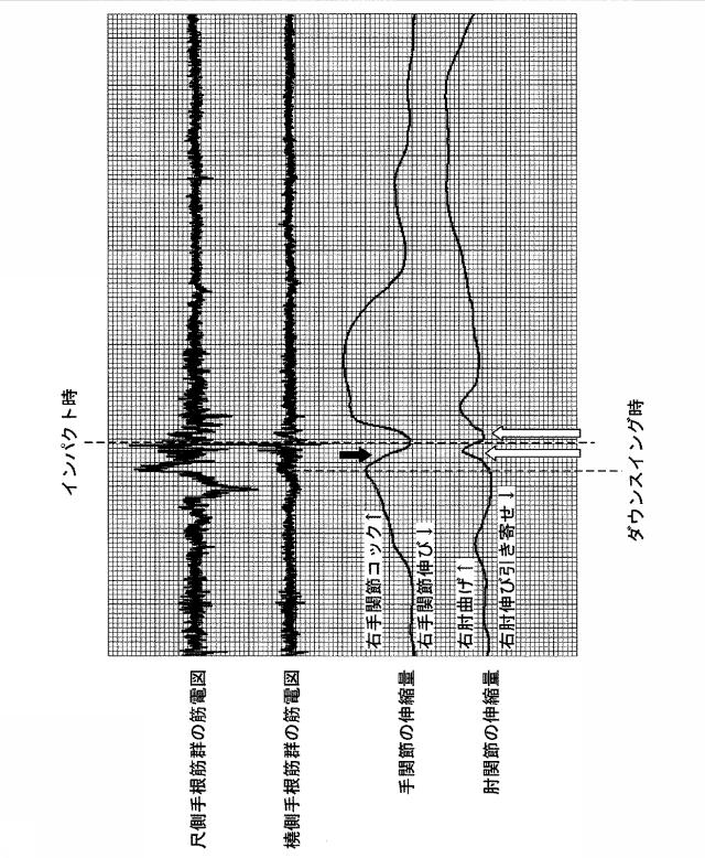 6985605-運動評価改善システム及び運動評価改善方法 図000004