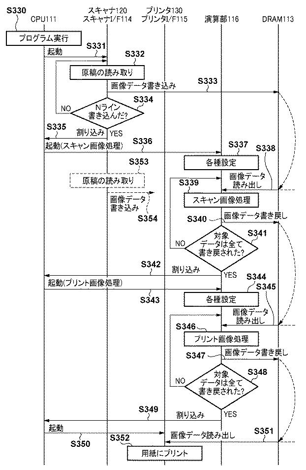 6985810-転送装置、転送方法および複合機 図000004