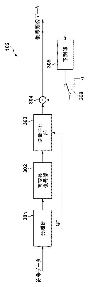 6985899-画像符号化装置及びその制御方法並びにプログラム 図000004