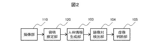 6985982-骨格検出装置、及び骨格検出方法 図000004