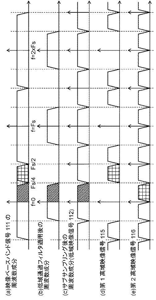 6986661-送信装置、受信装置、ケーブル、送信方法、および受信方法 図000004