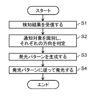 6986662-通知装置、自動運転車両、通知方法、プログラム、非一時的記録媒体、および通知システム 図000004