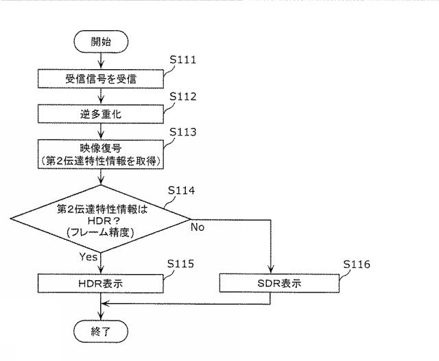 6986670-映像受信方法及び映像受信装置 図000004