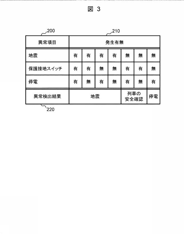 6986882-旅客案内装置、旅客案内システム及び旅客案内方法 図000004