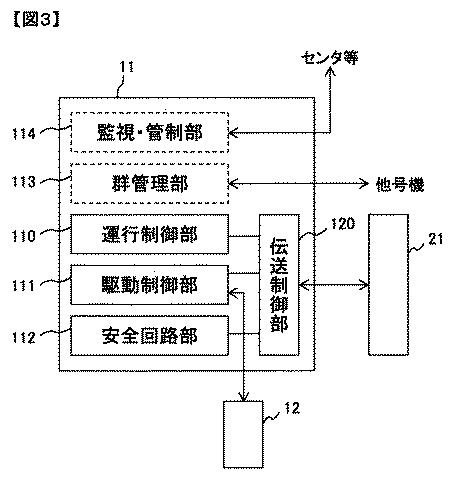 6986991-エレベーター及びエレベーター信号の伝送方法 図000004