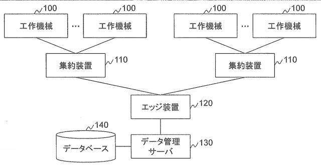 6987030-システム及び工作機械の異常又は加工作業に関する分析方法 図000004