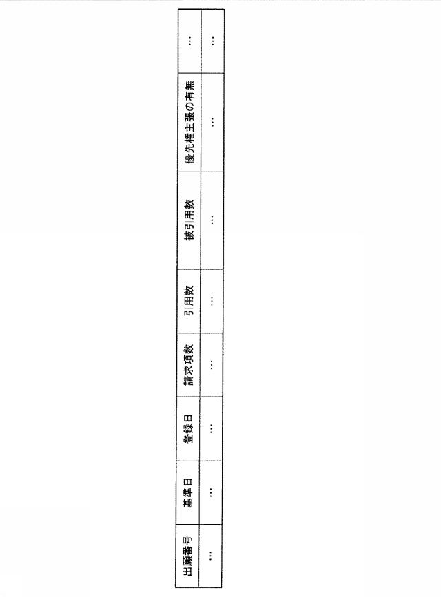 5651570-評価支援装置、評価支援方法、評価支援プログラム 図000005