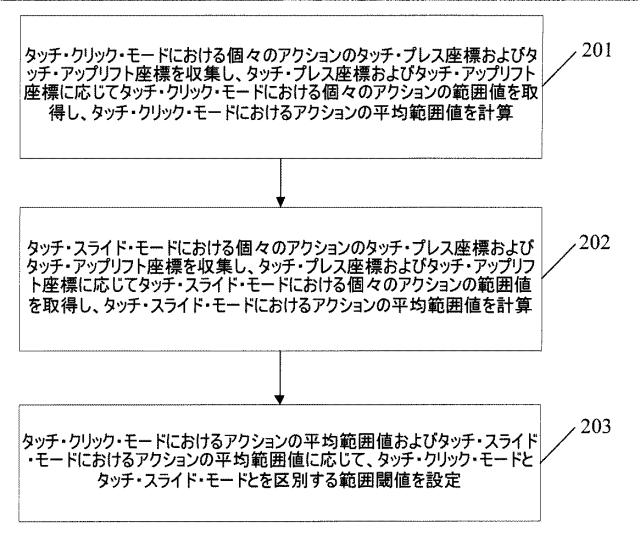5651776-ユーザタッチ操作モード適応方法および装置 図000005