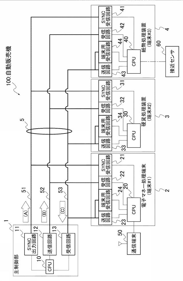 5658998-自動販売機の通信システム 図000005