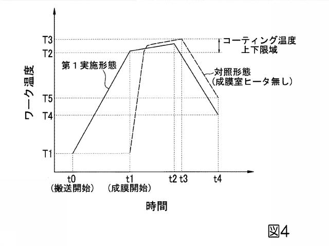 5664814-コーティング膜付き切削工具の成膜装置、切削工具用コーティング膜の成膜方法 図000005