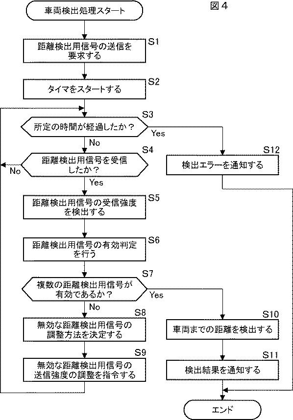 5682965-車両検出装置、通信装置、および、車両検出システム 図000005