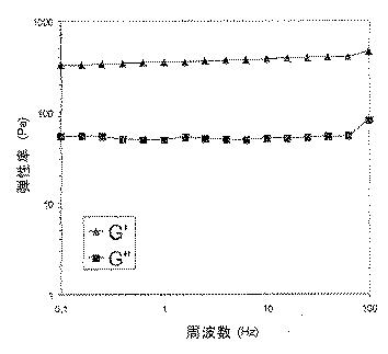 5684226-リチウム電池正極用のフッ素化バインダ複合材料およびカーボンナノチューブ 図000005