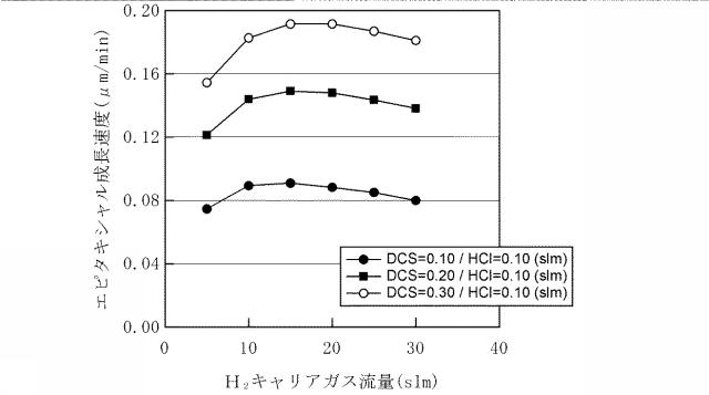 5702622-トレンチ埋め込みエピタキシャル成長条件の最適化方法 図000005