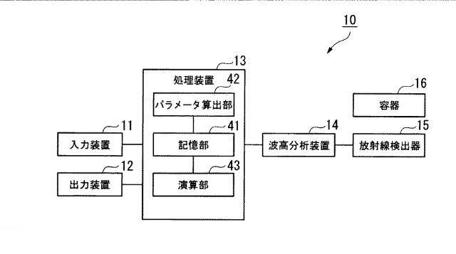 5702762-放射能測定装置 図000005