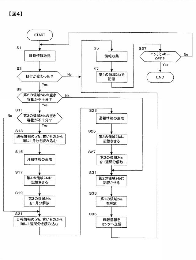 5710431-作業機械の記録装置 図000005