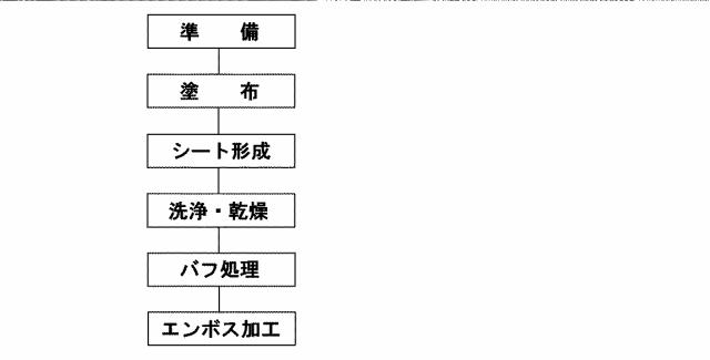 5711525-研磨パッドおよび研磨パッドの製造方法 図000005