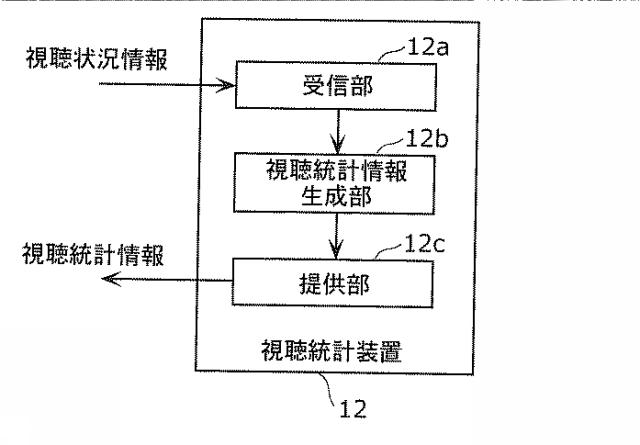 5715390-視聴端末装置、視聴統計装置、視聴統計処理システムおよび視聴統計処理方法 図000005