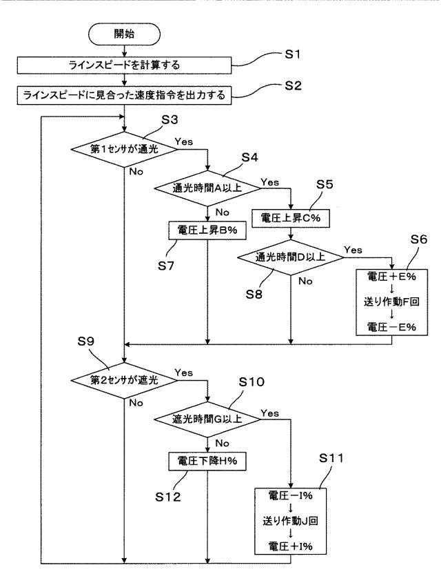 5717117-帯状材の送り装置 図000005