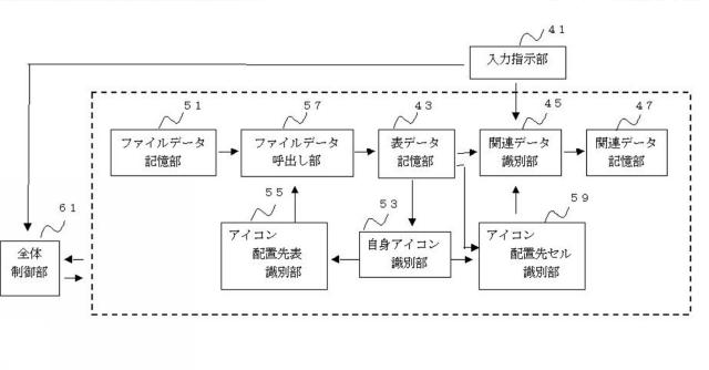 5718542-情報処理装置並びにファイル管理方法 図000005