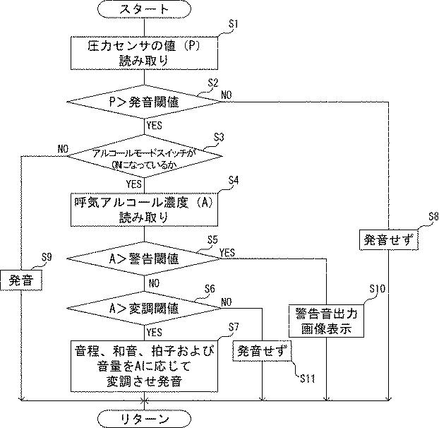 5719860-電子楽器用モジュールおよび電子楽器 図000005