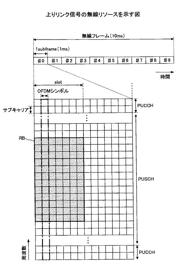 5724632-基地局、及び通信方法 図000005