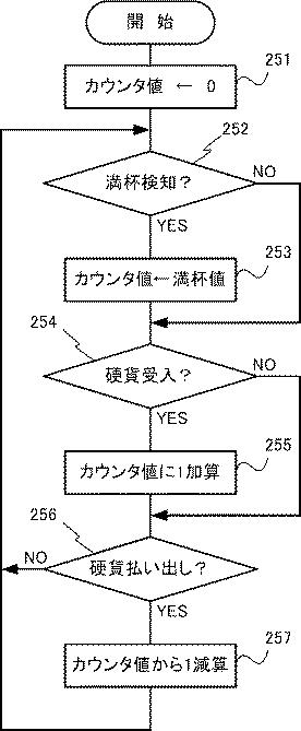 5727333-硬貨処理装置 図000005