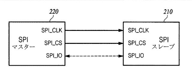 5727581-複数のインターフェースポートを有するマルチ受信チップシステム 図000005