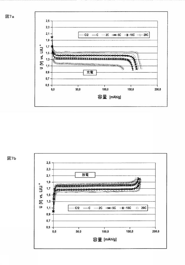 5730967-複合酸化物の製造方法、ならびに、チタン酸リチウムスピネルの製造方法および使用方法 図000005