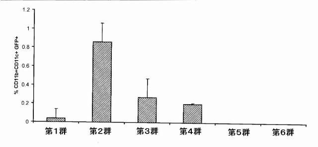 5731198-インビボでのポリヌクレオチドの送達のための連続疎水相を含む担体におけるリポソームの使用 図000005